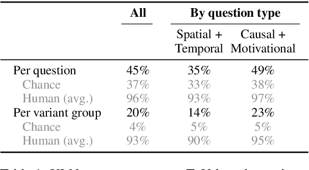 Figure 2 for To Test Machine Comprehension, Start by Defining Comprehension