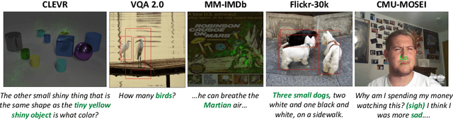 Figure 3 for MultiViz: An Analysis Benchmark for Visualizing and Understanding Multimodal Models