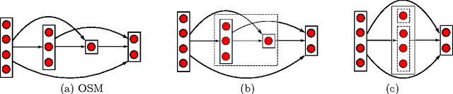 Figure 1 for Learning From Ordered Sets and Applications in Collaborative Ranking