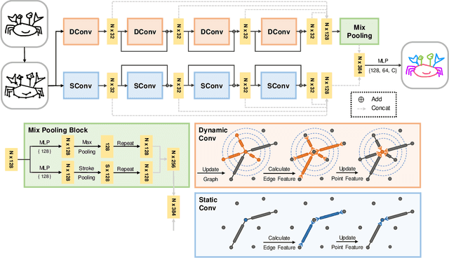 Figure 1 for SketchGCN: Semantic Sketch Segmentation with Graph Convolutional Networks