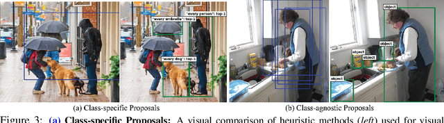 Figure 4 for Bridging the Gap between Object and Image-level Representations for Open-Vocabulary Detection