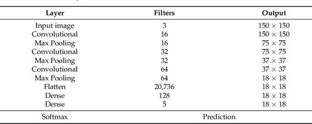 Figure 4 for Virtual Underwater Datasets for Autonomous Inspections