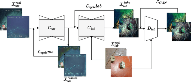 Figure 1 for Virtual Underwater Datasets for Autonomous Inspections