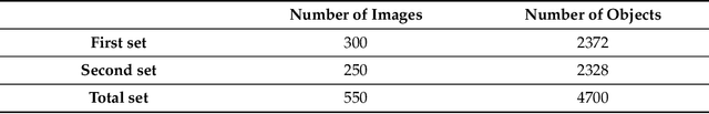 Figure 2 for Virtual Underwater Datasets for Autonomous Inspections