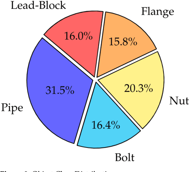 Figure 3 for Virtual Underwater Datasets for Autonomous Inspections