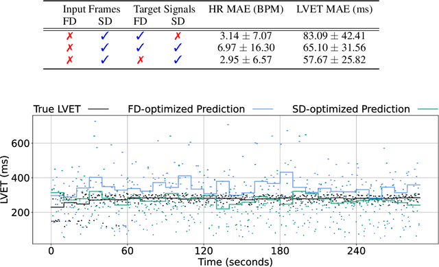 Figure 4 for Learning Higher-Order Dynamics in Video-Based Cardiac Measurement