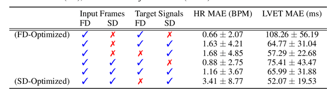 Figure 2 for Learning Higher-Order Dynamics in Video-Based Cardiac Measurement