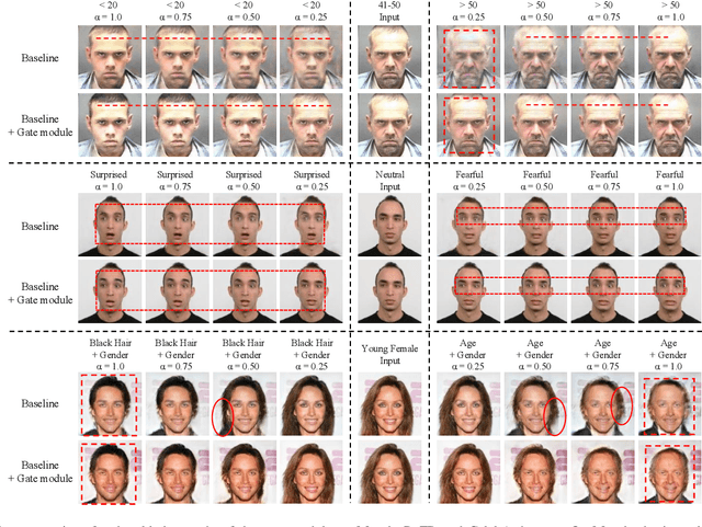 Figure 2 for Gated SwitchGAN for multi-domain facial image translation
