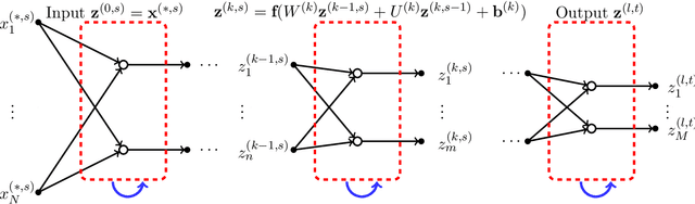 Figure 4 for Feedforward and Recurrent Neural Networks Backward Propagation and Hessian in Matrix Form