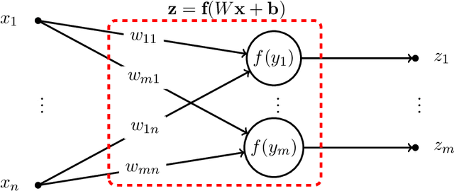 Figure 2 for Feedforward and Recurrent Neural Networks Backward Propagation and Hessian in Matrix Form