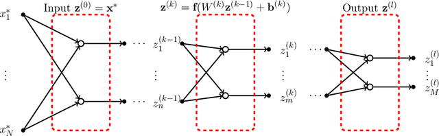 Figure 3 for Feedforward and Recurrent Neural Networks Backward Propagation and Hessian in Matrix Form