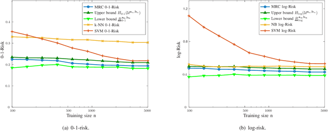 Figure 2 for Generalized Maximum Entropy for Supervised Classification