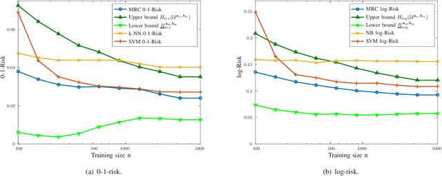 Figure 3 for Generalized Maximum Entropy for Supervised Classification