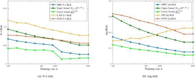 Figure 4 for Generalized Maximum Entropy for Supervised Classification