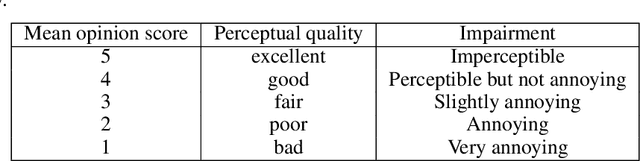 Figure 1 for A comprehensive evaluation of full-reference image quality assessment algorithms on KADID-10k
