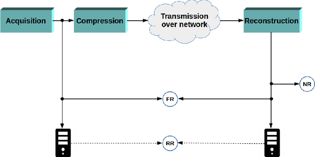 Figure 2 for A comprehensive evaluation of full-reference image quality assessment algorithms on KADID-10k