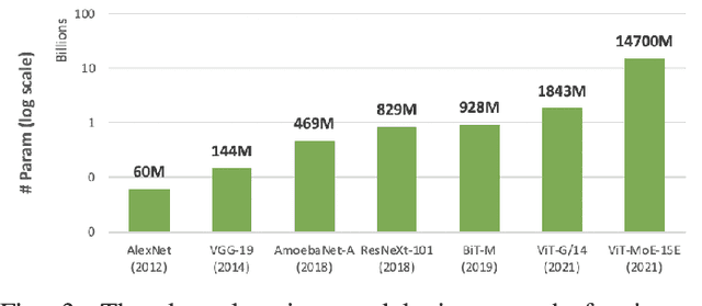 Figure 3 for Micro Batch Streaming: Allowing the Training of DNN models Using a large batch size on Small Memory Systems