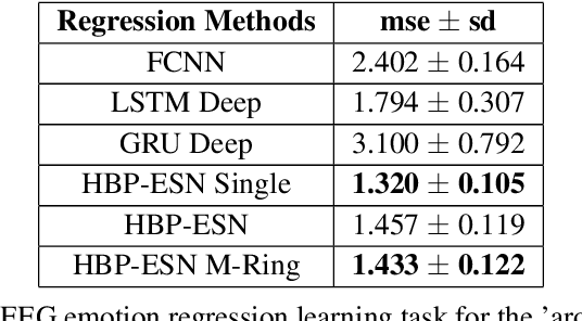 Figure 4 for Hybrid Backpropagation Parallel Reservoir Networks