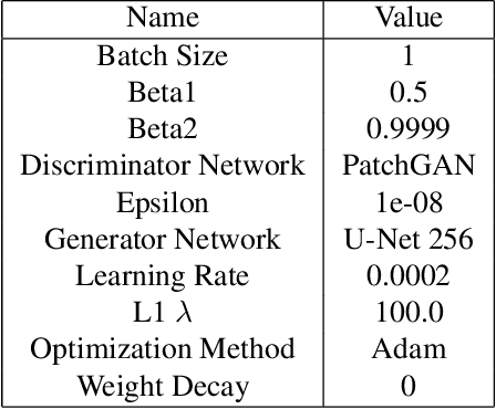 Figure 1 for cGANs for Cartoon to Real-life Images