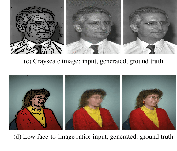 Figure 2 for cGANs for Cartoon to Real-life Images