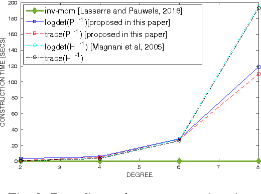 Figure 2 for Geometry of 3D Environments and Sum of Squares Polynomials