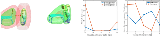 Figure 3 for Geometry of 3D Environments and Sum of Squares Polynomials