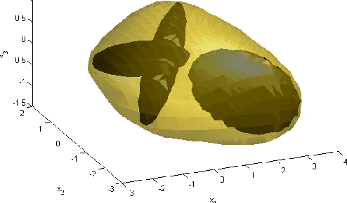 Figure 4 for Geometry of 3D Environments and Sum of Squares Polynomials