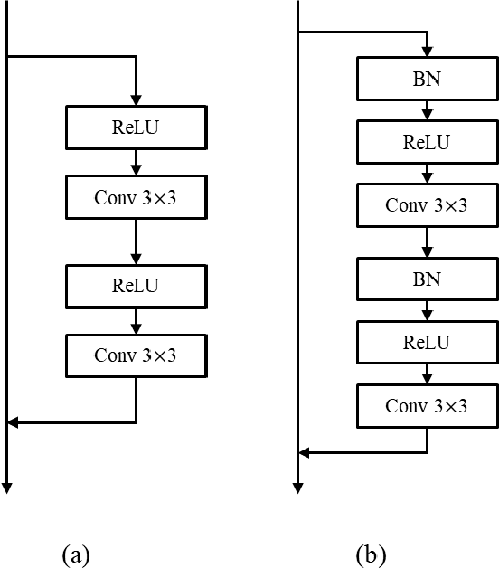 Figure 4 for Generative Adversarial Network using Perturbed-Convolutions