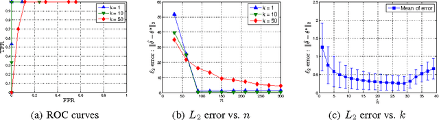 Figure 2 for Generalized Dantzig Selector: Application to the k-support norm