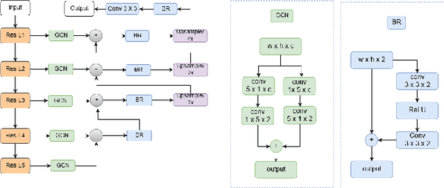 Figure 4 for Cell R-CNN V3: A Novel Panoptic Paradigm for Instance Segmentation in Biomedical Images