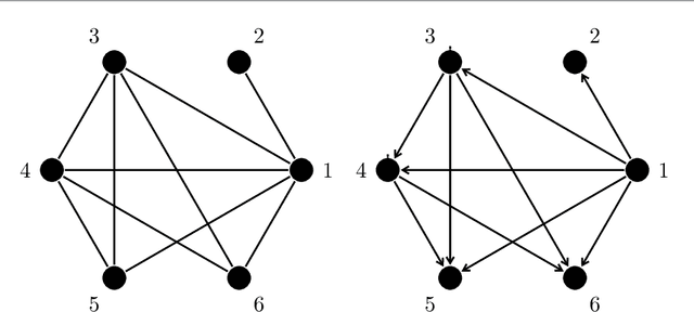 Figure 1 for Integer Programming for Learning Directed Acyclic Graphs from Continuous Data