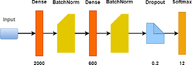 Figure 2 for Fall detection using multimodal data