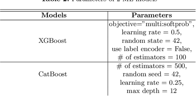 Figure 3 for Fall detection using multimodal data