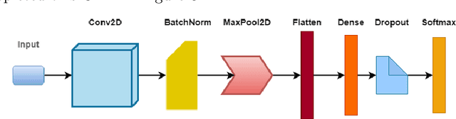 Figure 4 for Fall detection using multimodal data