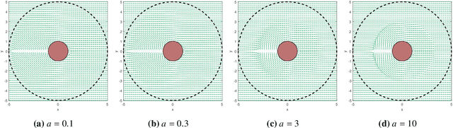 Figure 3 for Collision Avoidance for Unmanned Aerial Vehicles in the Presence of Static and Moving Obstacles