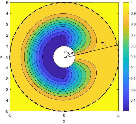Figure 4 for Collision Avoidance for Unmanned Aerial Vehicles in the Presence of Static and Moving Obstacles