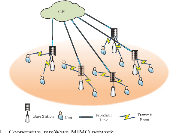 Figure 1 for User Association and Hybrid Beamforming Designs for Cooperative mmWave MIMO Systems