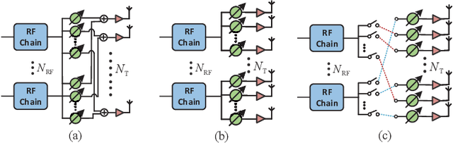 Figure 4 for User Association and Hybrid Beamforming Designs for Cooperative mmWave MIMO Systems