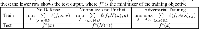 Figure 1 for Robust Learning against Logical Adversaries