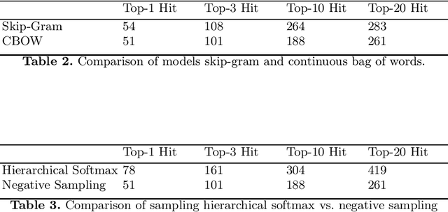 Figure 4 for JEFL: Joint Embedding of Formal Proof Libraries