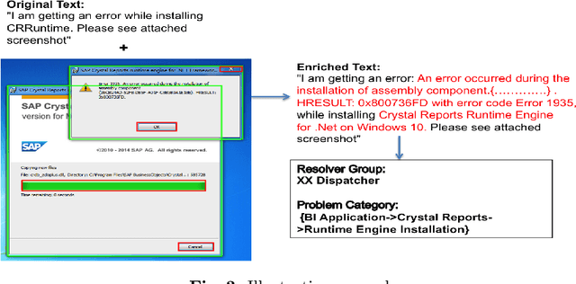 Figure 4 for Improving IT Support by Enhancing Incident Management Process with Multi-modal Analysis