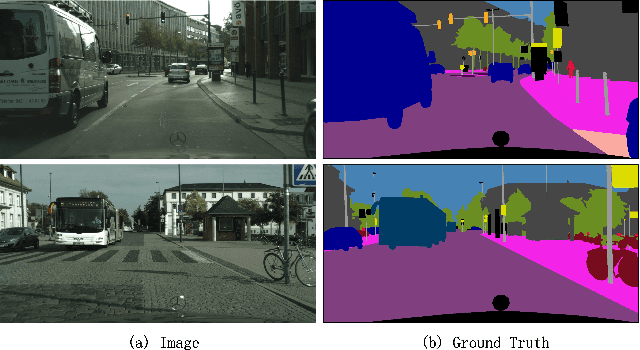 Figure 1 for Context-Integrated and Feature-Refined Network for Lightweight Urban Scene Parsing