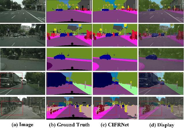 Figure 2 for Context-Integrated and Feature-Refined Network for Lightweight Urban Scene Parsing