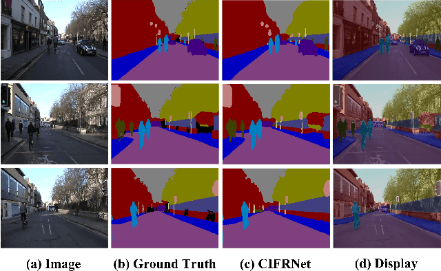 Figure 3 for Context-Integrated and Feature-Refined Network for Lightweight Urban Scene Parsing