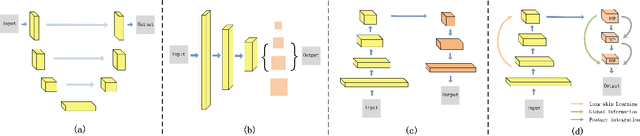 Figure 4 for Context-Integrated and Feature-Refined Network for Lightweight Urban Scene Parsing