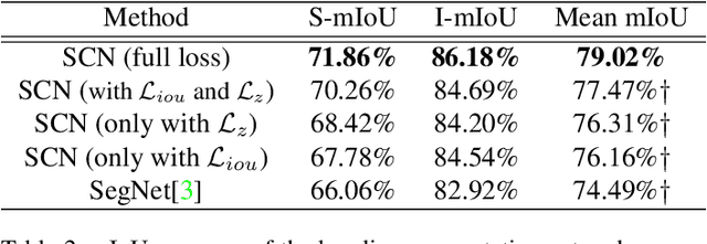 Figure 4 for Shape Constrained Network for Eye Segmentation in the Wild