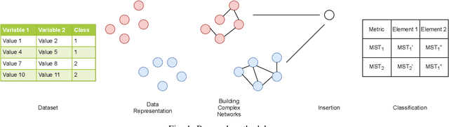 Figure 1 for Improve High Level Classification with a More Sensitive metric and Optimization approach for Complex Network Building