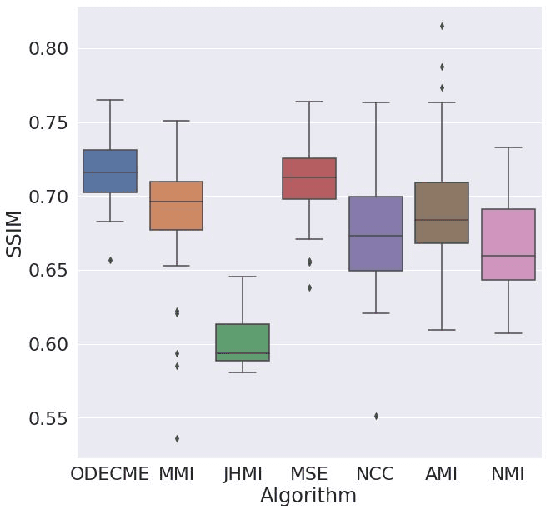 Figure 2 for Ordinary Differential Equation and Complex Matrix Exponential for Multi-resolution Image Registration