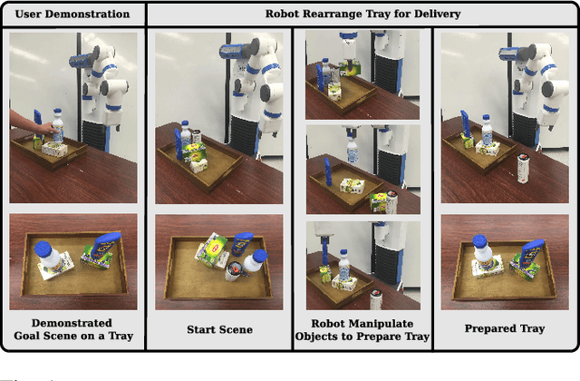 Figure 1 for Semantic Robot Programming for Goal-Directed Manipulation in Cluttered Scenes