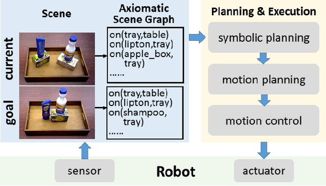 Figure 2 for Semantic Robot Programming for Goal-Directed Manipulation in Cluttered Scenes